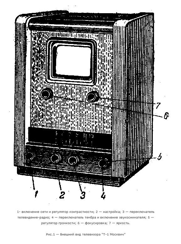 Телевизор для Сталина