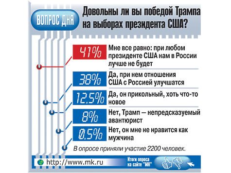 Россия на 146% не Америка