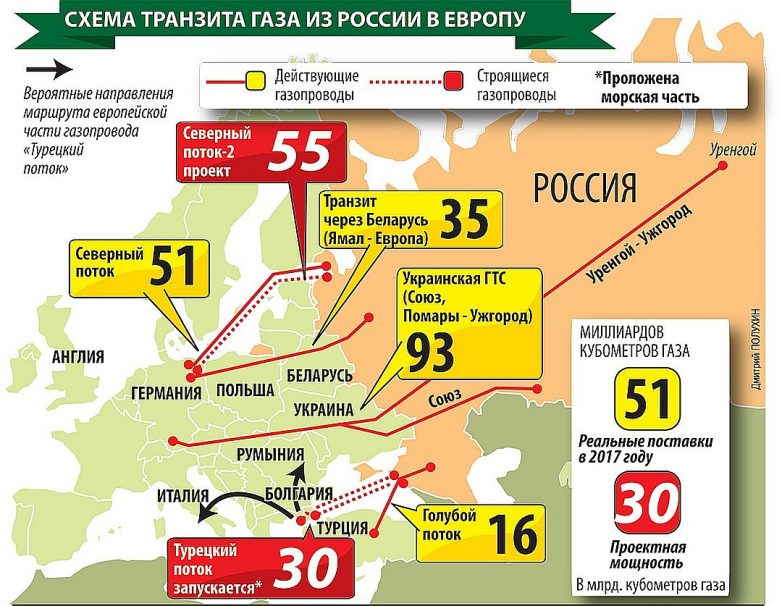 «Северный поток-2» сделает Украину более послушной