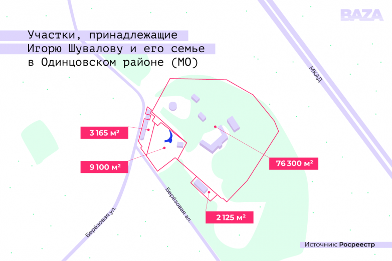 Росреестр в 2800 раз занизил кадастровую стоимость участка в Сколково, на котором стоит поместье Игоря Шувалова