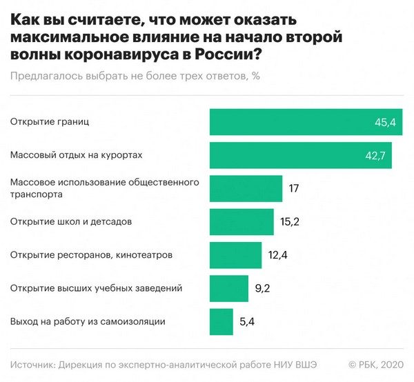 Почти половина россиян намерены никогда не делать прививку от коронавируса