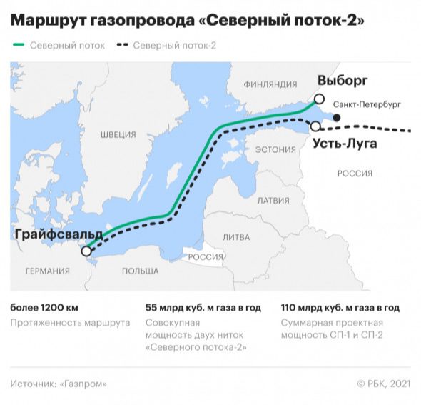 В Газпроме заявили о завершении строительства «Северного потока-2»