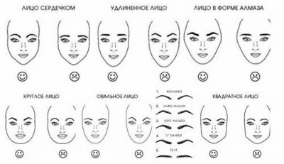 Как подобрать форму бровей по типу лица