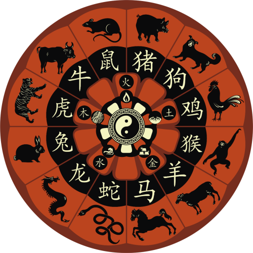 Китайский гороскоп по годам