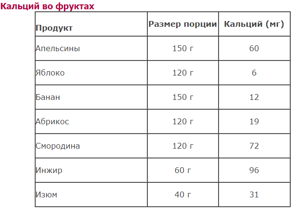 Сколько кальций в супе