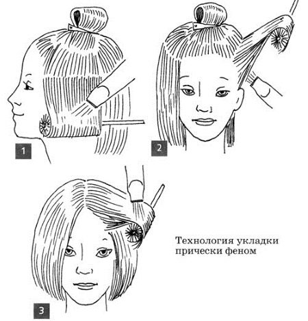 Как сделать красивую укладку на средние волосы в домашних условиях
