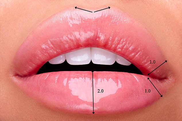 Как же на самом деле должны выглядеть идеальные губы