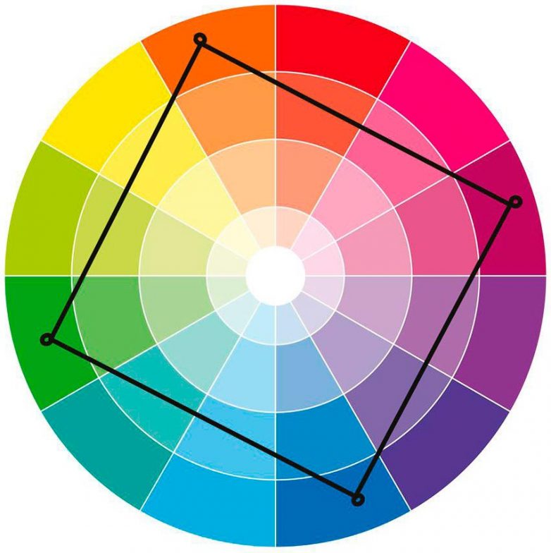 Как сочетать цвета в образе