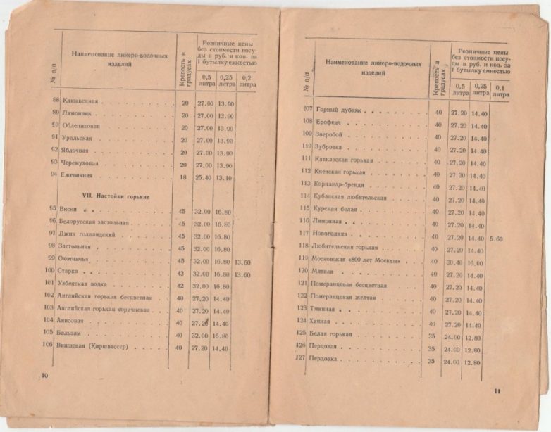 Цены на спиртное образца 1950 года