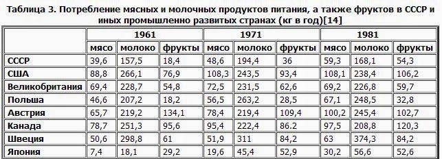 Дефицит в СССР
