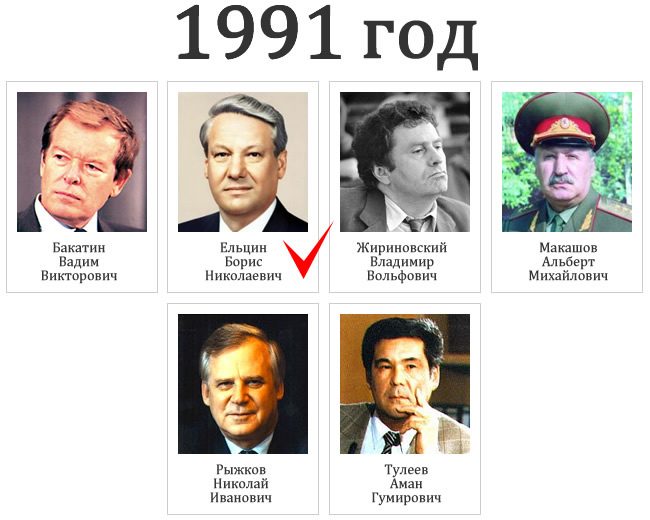 Как выбирали первого президента РСФСР