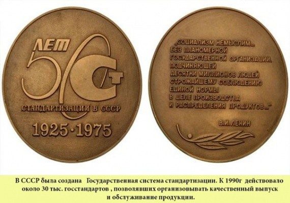 Самые выдающиеся достижения СССР