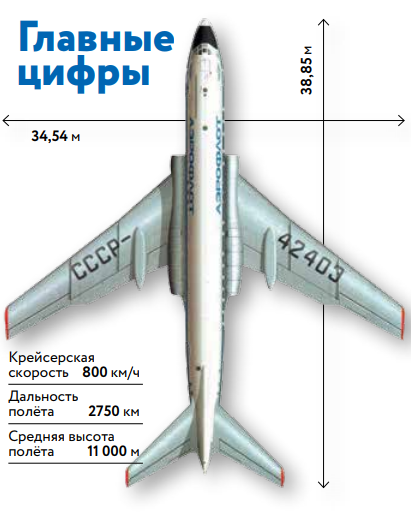 Ту-104 — первый реактивный!