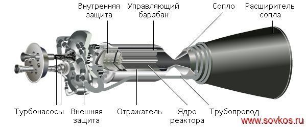 Крылатая ракета с ядерным двигателем