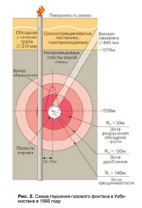 Как в СССР с помощью ядерных взрывов тушили пожары, создавали озера и искали полезные ископаемые