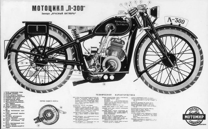 Самый первый серийный советский мотоцикл