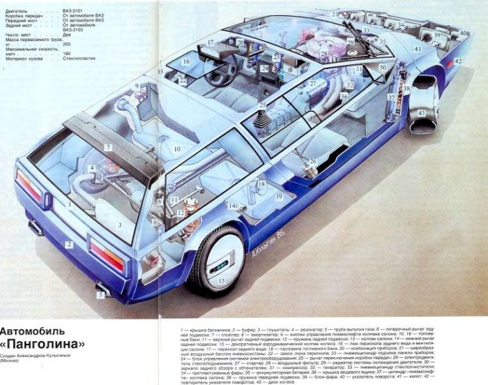 История создания самой знаменитой советской авто-самоделки «Панголина»