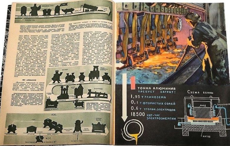 &quot;Техника-молодежи&quot;. Лучший научно-популярный журнал в СССР