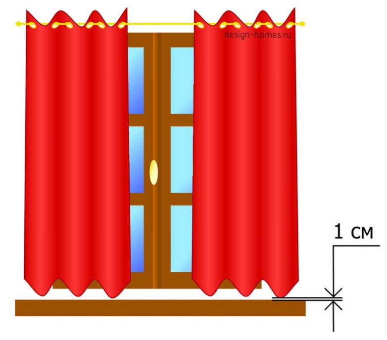Как рассчитать количество ткани для самостоятельного пошива штор