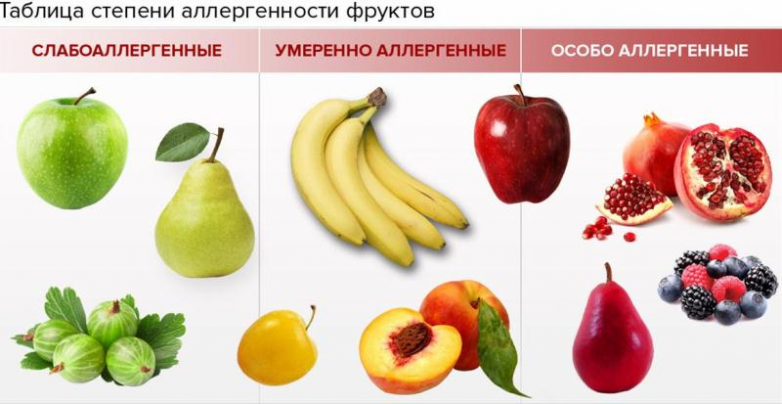 Правила прикорма: выбираем фруктовое пюре