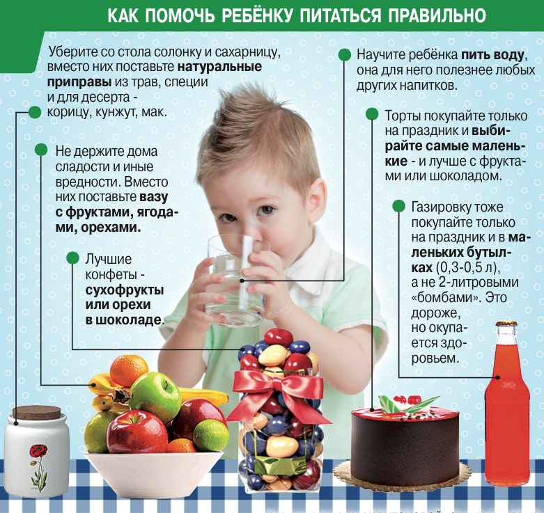 Как отучить ребёнка есть вредную пищу