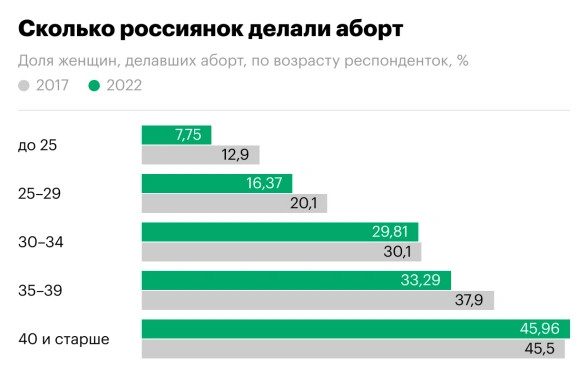 Жительницы России рассказали, сколько они хотели бы иметь детей