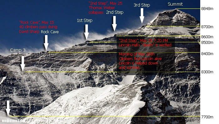 Почему Эверест — это гора смерти