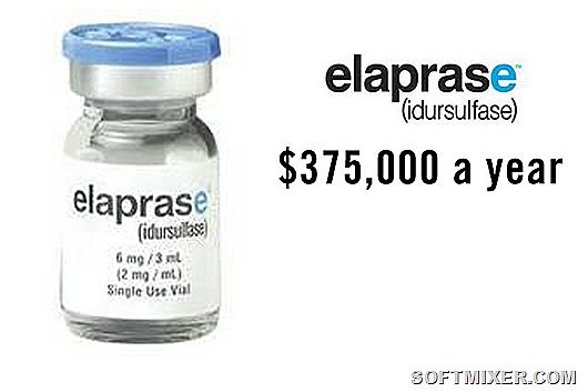 Самые дорогие лекарства в мире