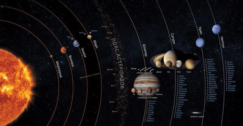 Погода на разных планетах Солнечной системы