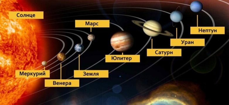 90 фактов о планетах Солнечной системы