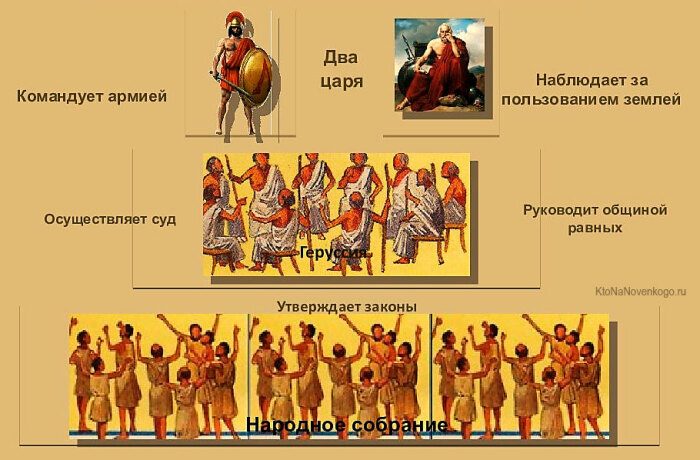 Чем занимались мужчины в древней Спарте, когда «уходили на пенсию»