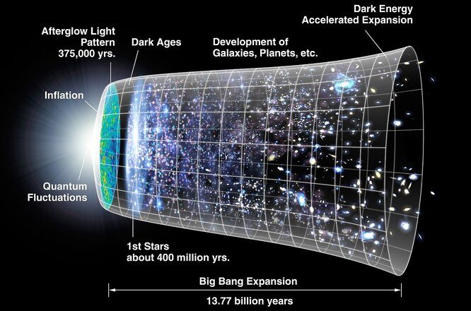 Вопрос на засыпку: что представляла собой Вселенная до Большого взрыва?
