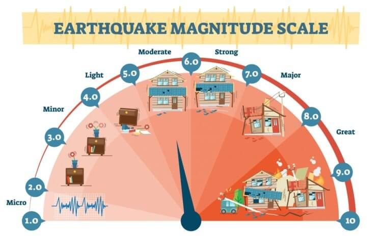 Дрожь Земли: интересные факты о землетрясениях