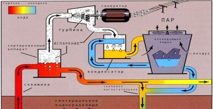 Короткая история геотермальной станции «Океанская»