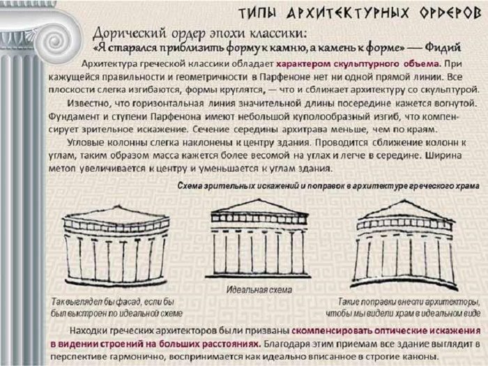 Зачем древнегреческие архитекторы меняли пропорции зданий
