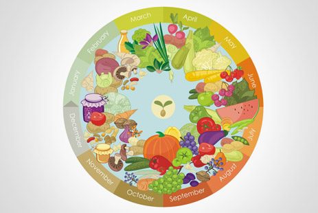 Сезонный календарь фруктов и овощей: когда и что покупать