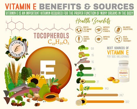 Польза витамина Е для организма