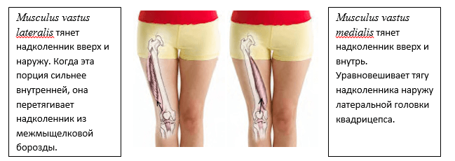 Упражнения от болей в коленях