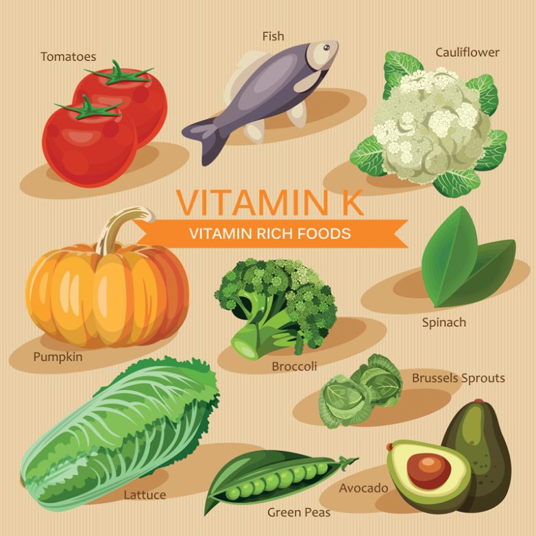 Симптомы и признаки дефицита витамина К