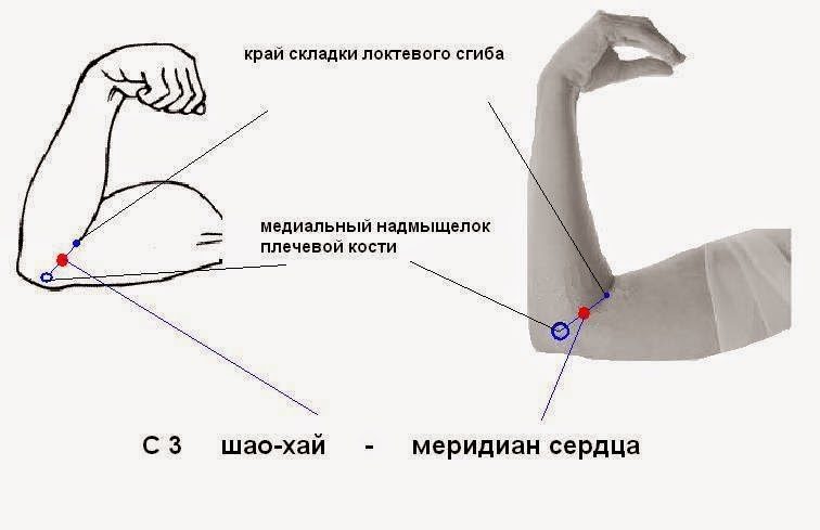 Волшебные точки на руках от усталости, головной боли и проблем с сердцем