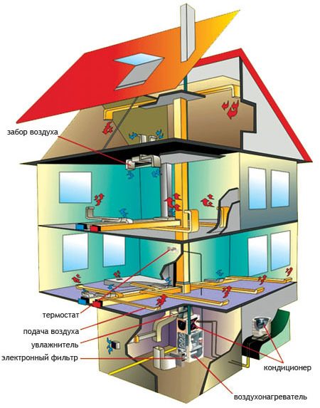Воздушное отопление в вашем доме - экономия и эффективность!