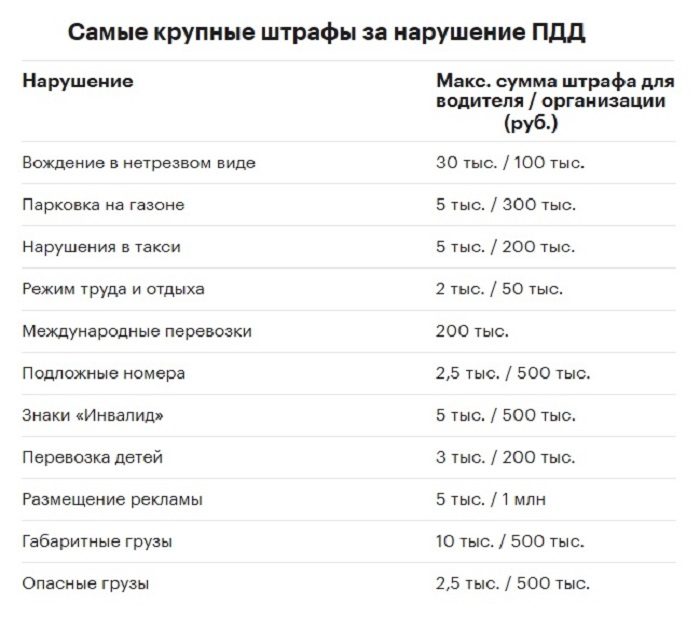 7 разорительных штрафов ПДД в России, которых лучше избегать