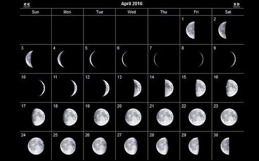 Лунный календарь на апрель 2016