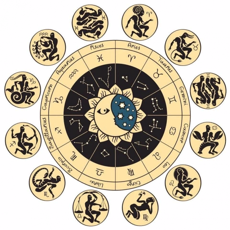 Времена года и их влияние на знаки зодиака