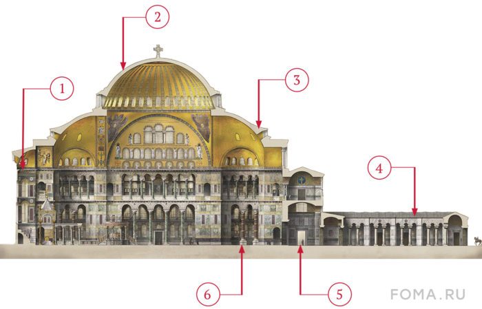 Храм Софии в Стамбуле