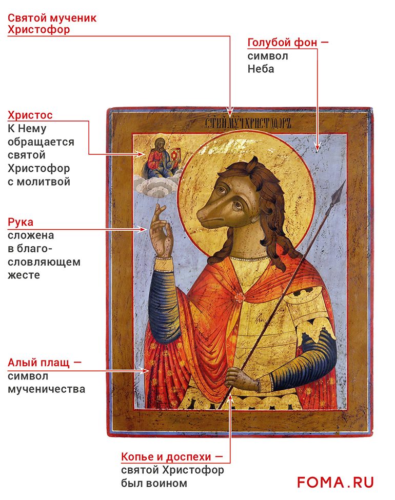 Псоглавый Христофор: почему одного из почитаемых христианских святых изображали с головой собаки