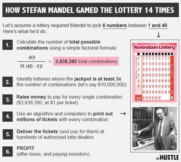 Он 14 раз выиграл в лотерею. Как такое возможно?