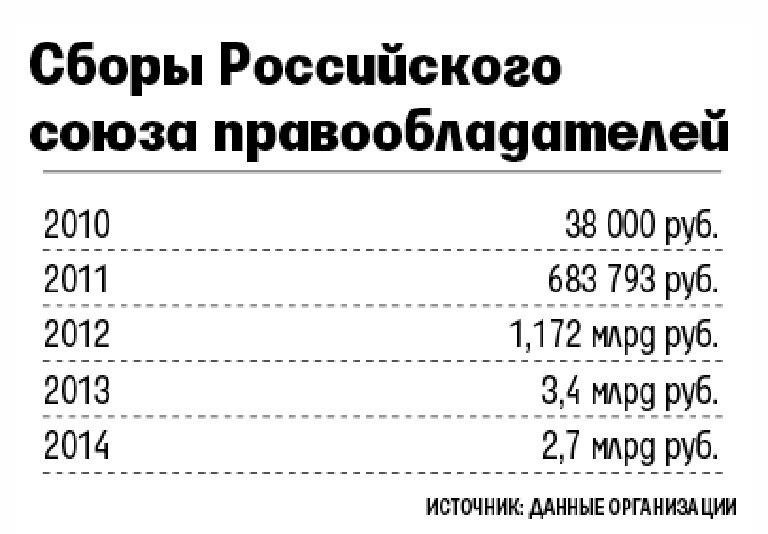 Михалков потребовал взыскать с DNS 242 млн. рублей