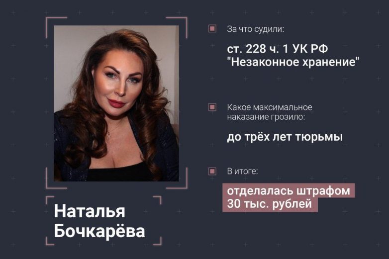 Как наказывали российских звёзд, против которых возбуждались уголовные дела