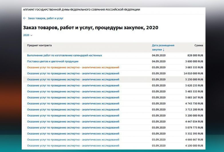 Бюджетные субсидии и госзаказы для института Жириновского